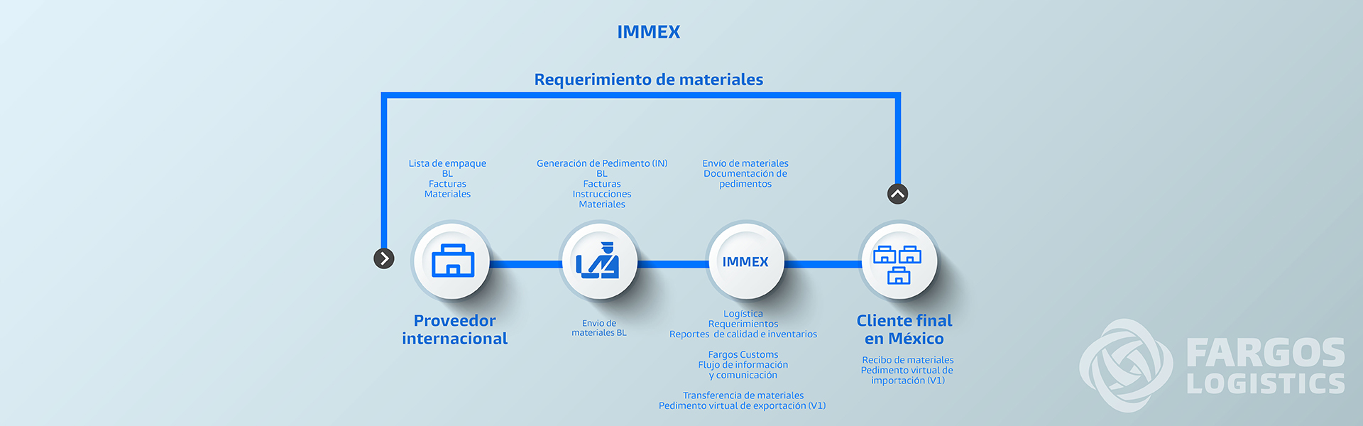 IMMEX